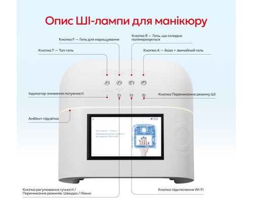 Лампа для манікюру ONail AI Smart Curing Lamp з інтелектуальним управлінням,гарантія 2 роки