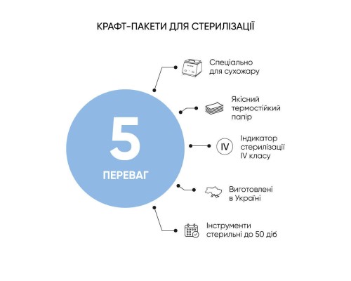 MicroSTOP Пакети Прозорі білі PRO  для стерилізації з індикатором 4 кл (повітря) 60*100 (100шт уп)
